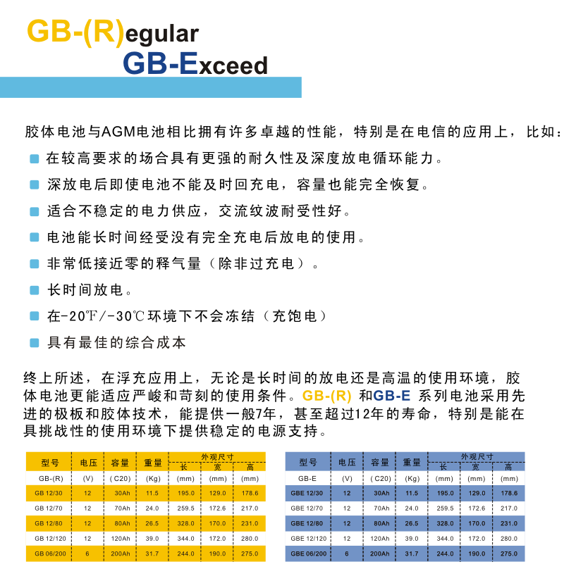 GB系列膠體蓄電池說(shuō)明書